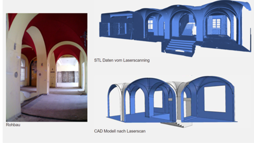 3D Laserscanning Innenräume